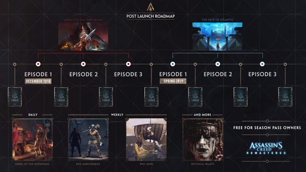 بازی Assassin’s Creed Odyssey