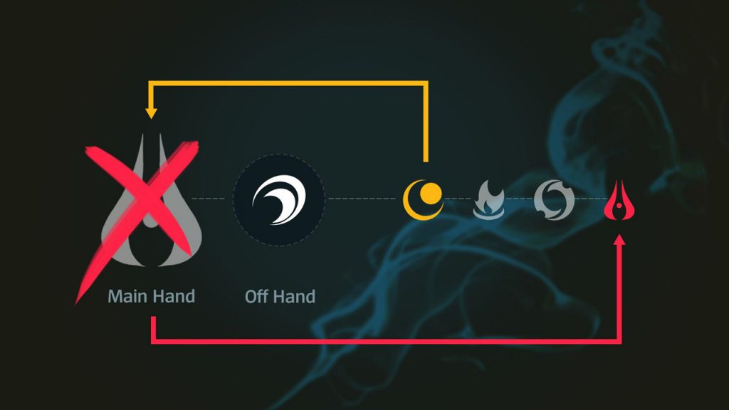 Aphelios قهرمان جدید League of Legends