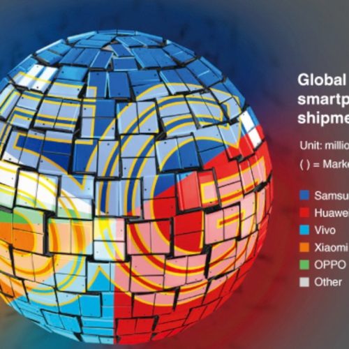 سامسونگ و هواوی گوشی‌های 5G