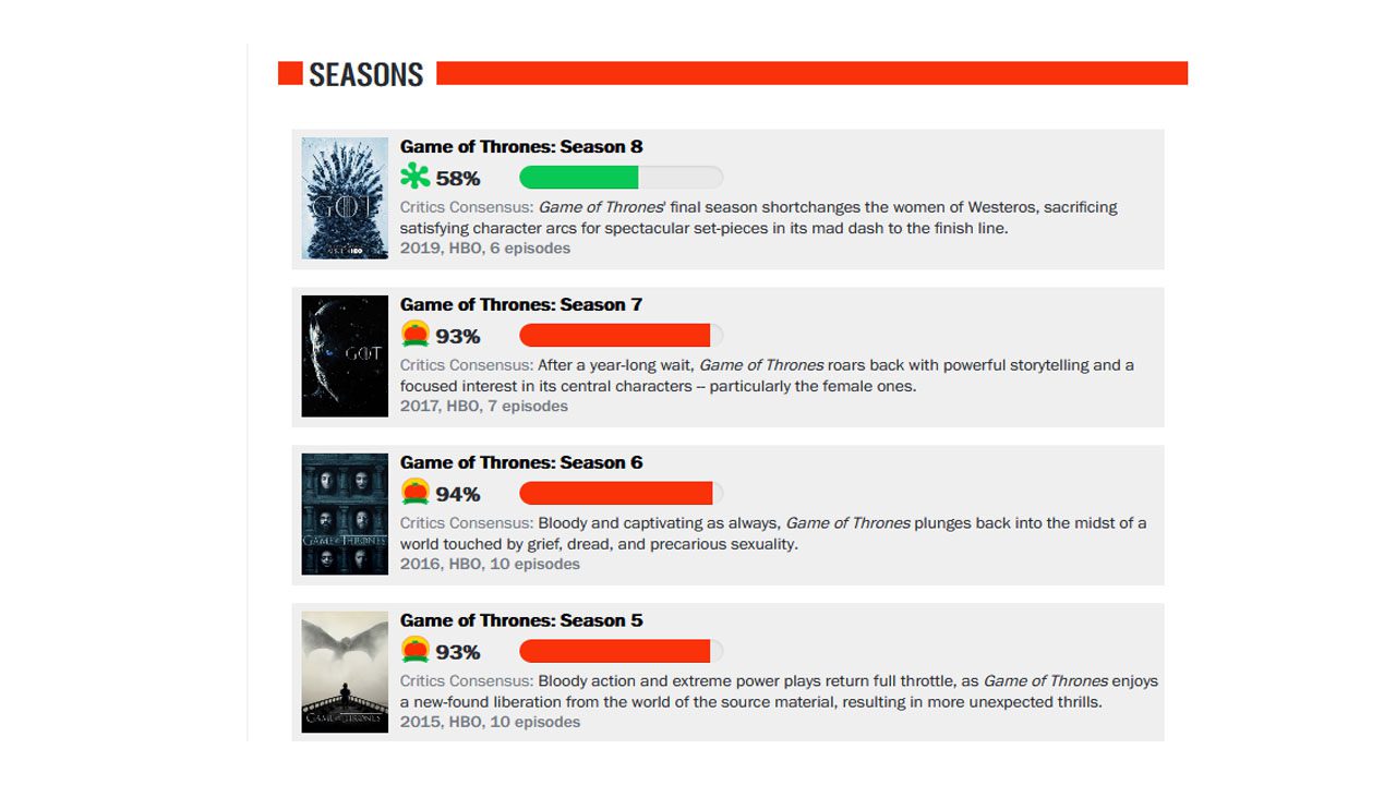 راتن تومیتوز