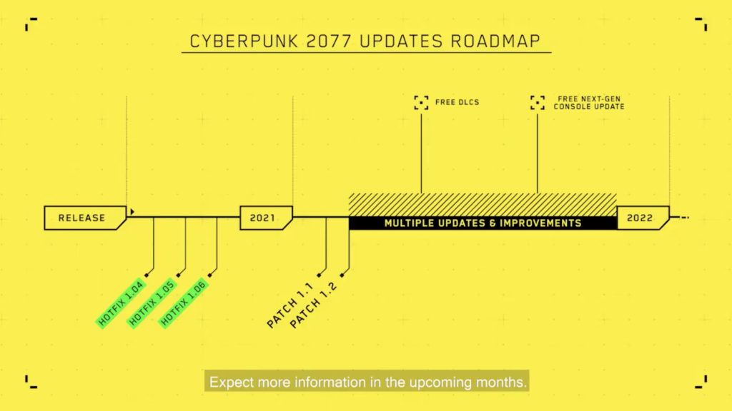 رفع مشکلات Cyberpunk 2077