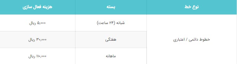 حذف بسته های اینترنت شبانه