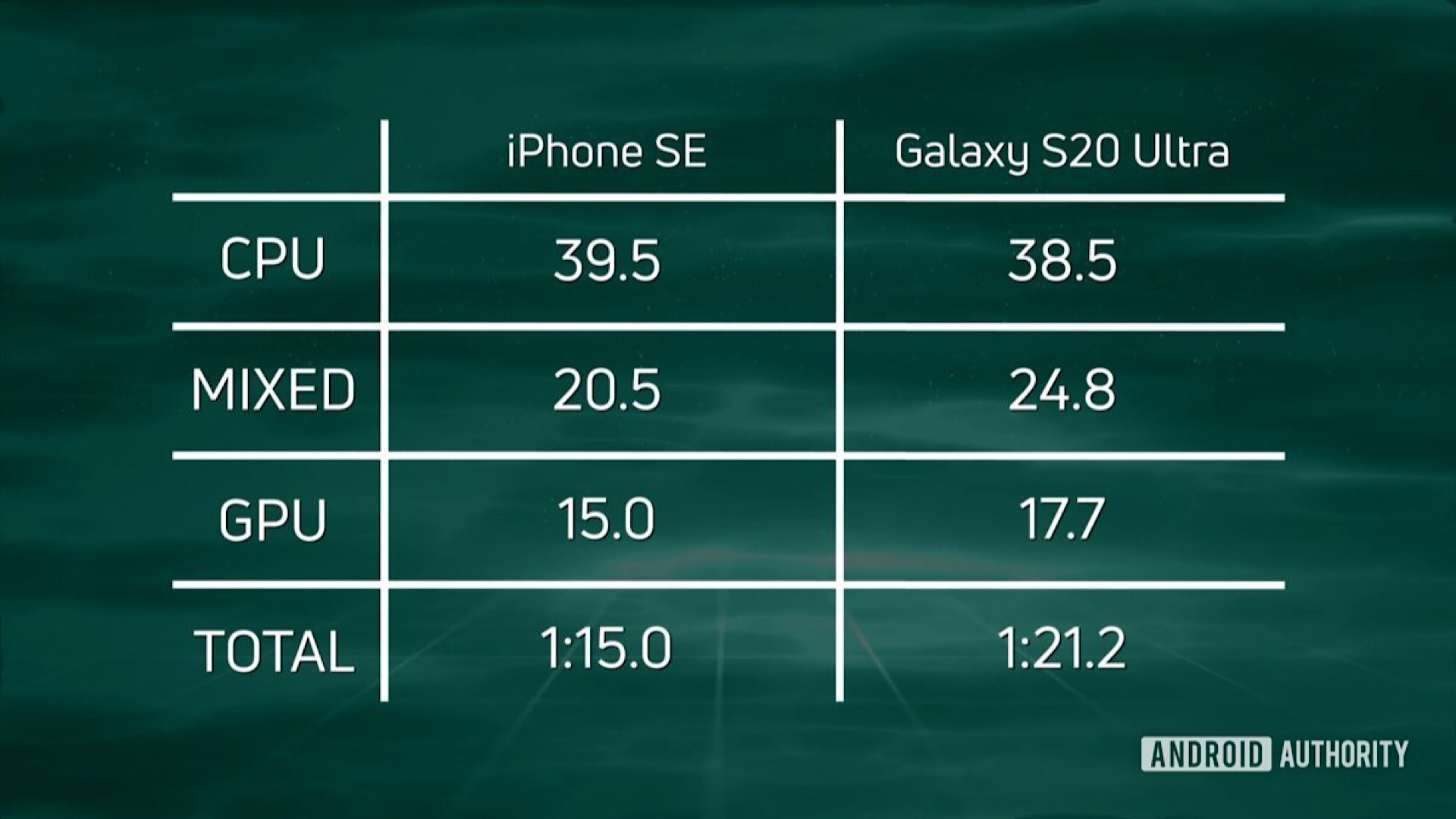 گوشی iPhone SE