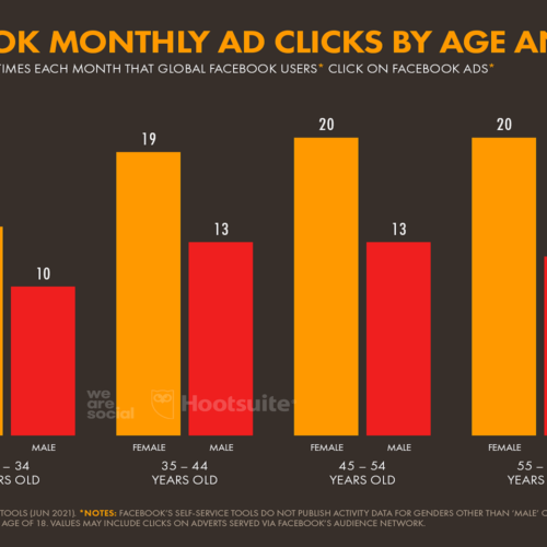 تعداد کاربران فیسبوک