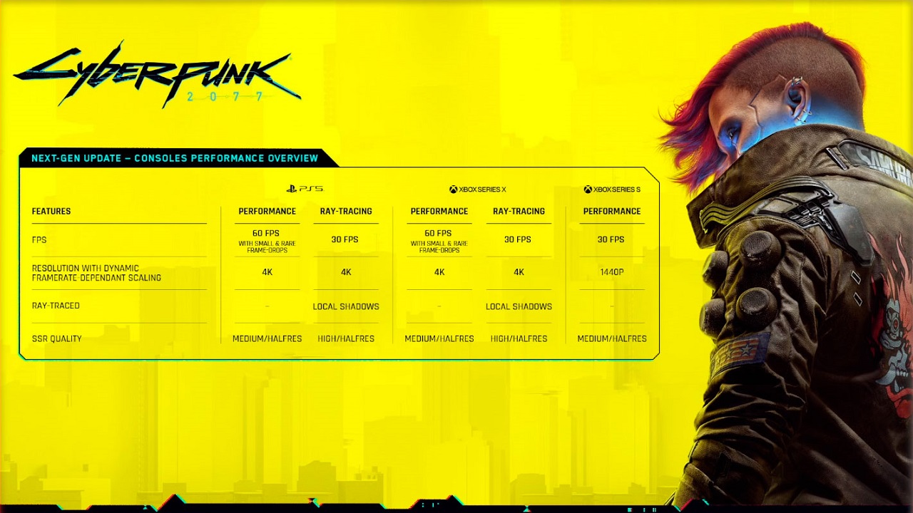 نسل نهم بازی Cyberpunk 2077