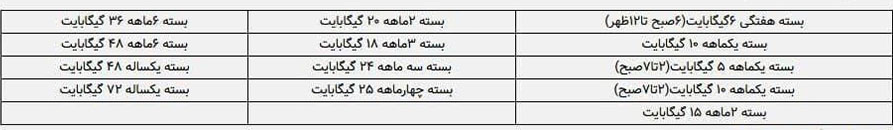 بسته های اینترنت حذف شده ایرانسل