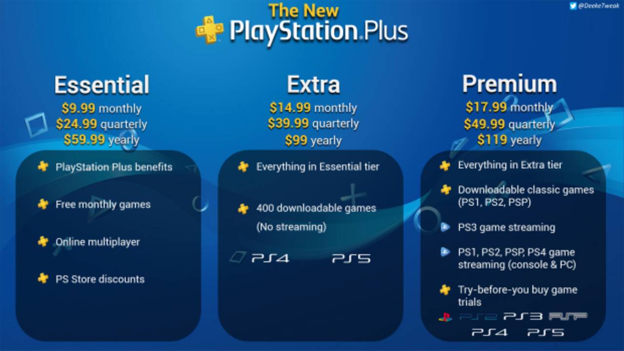اشتراک های ps plus