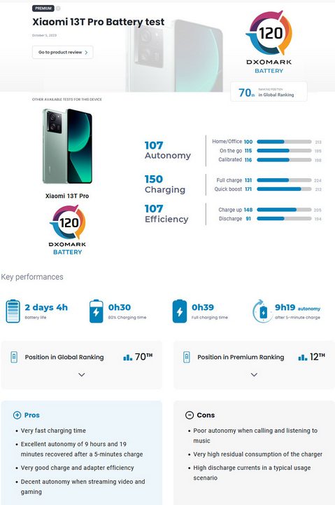 شیائومی ۱۳ تی پرو