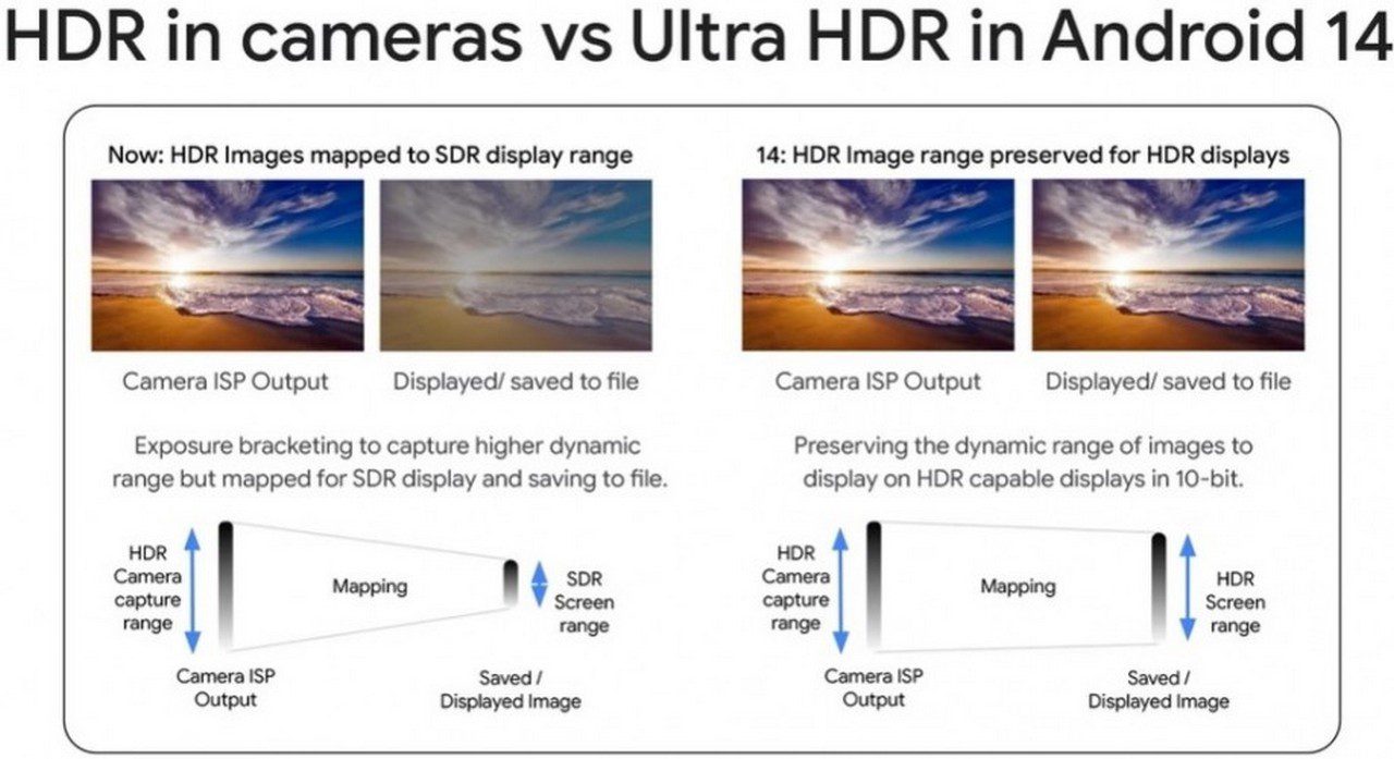 گلکسی اس ۲۴ اولترا HDR