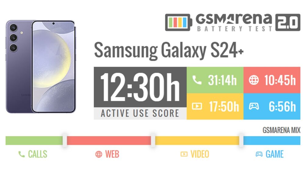 تست باتری گلکسی اس ۲۴ پلاس