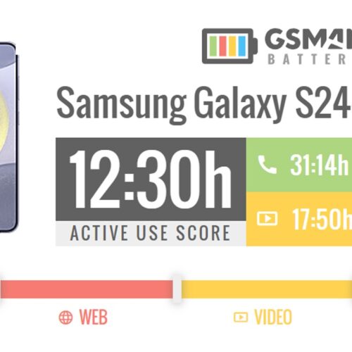 تست باتری گلکسی اس ۲۴ پلاس