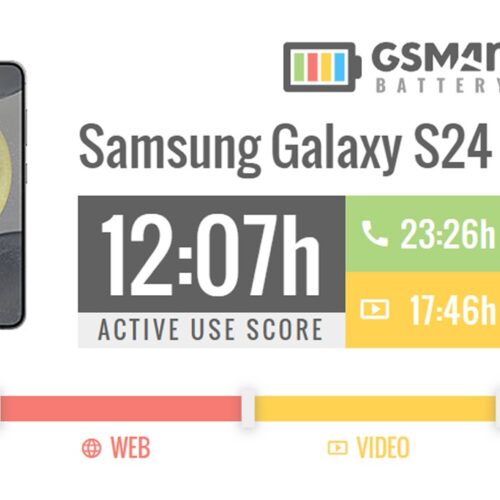 تست باتری گلکسی اس ۲۴
