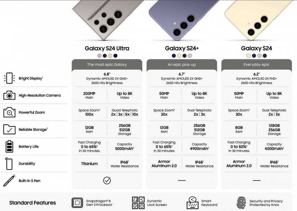 s24 specs