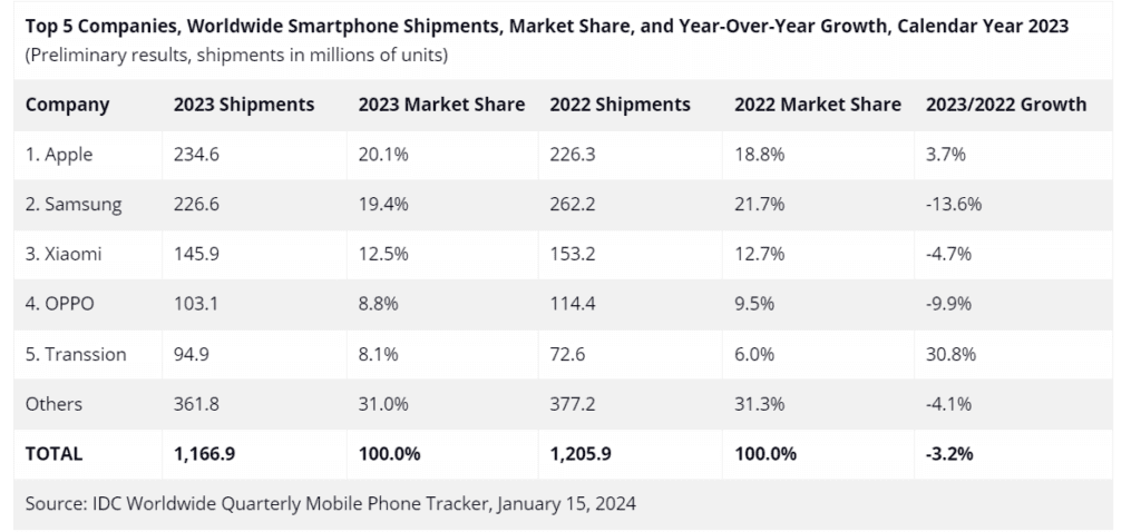 اپل سامسونگ