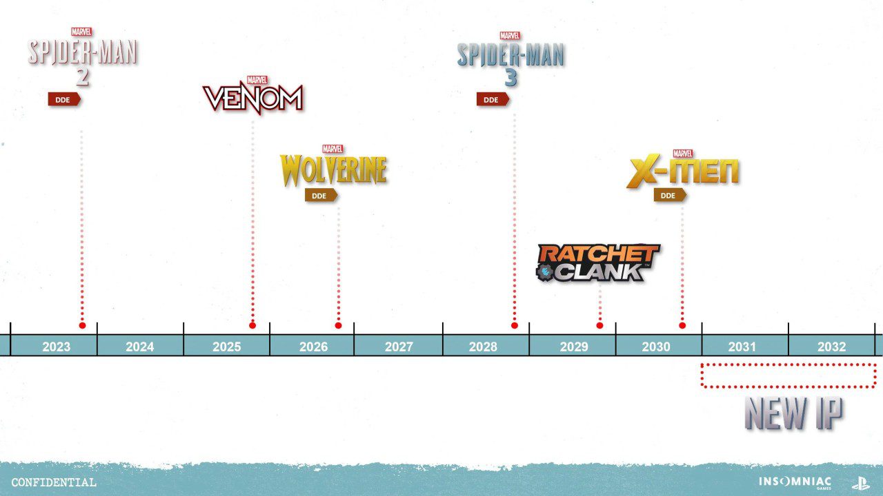 بازی Marvel’s Wolverine