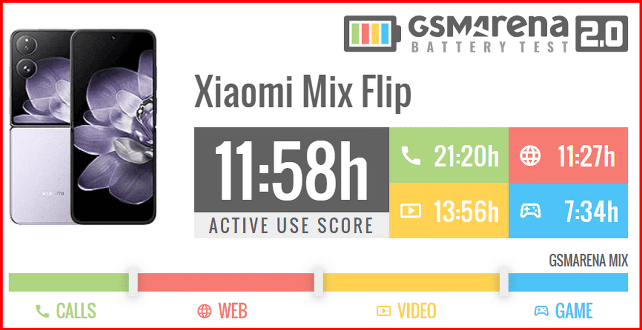 تست باتری شیائومی میکس فلیپ
