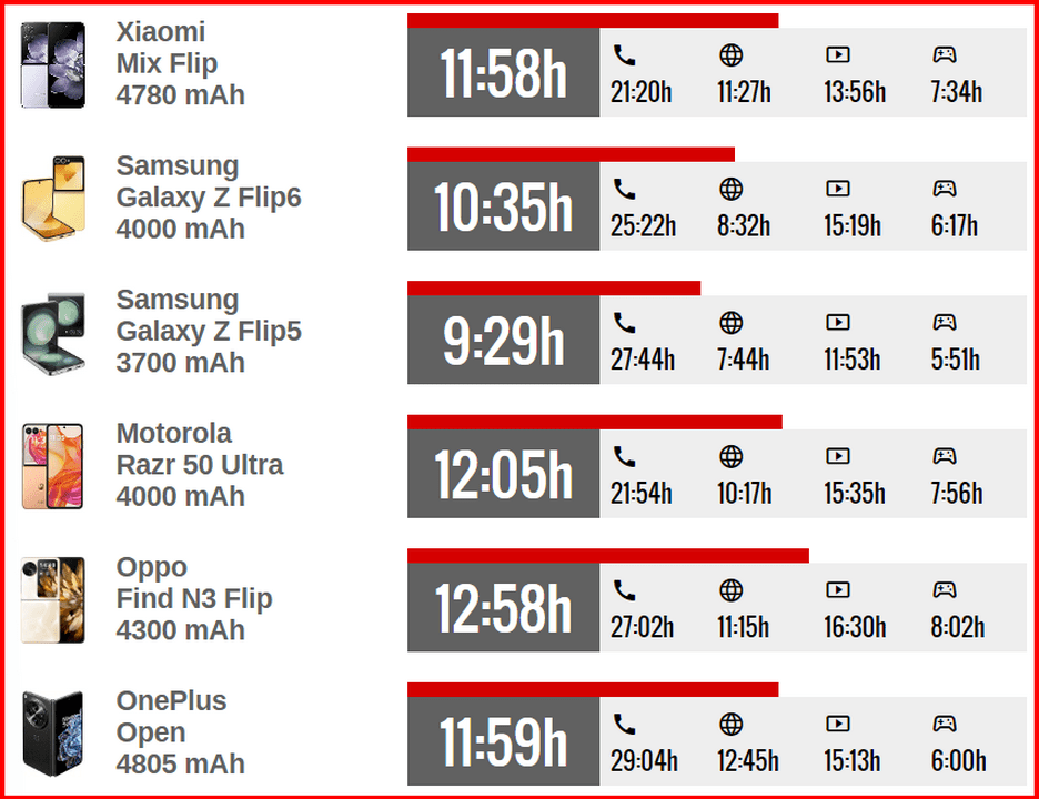 تست باتری شیائومی میکس فلیپ