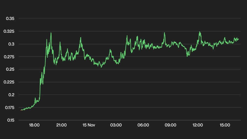 پاول دوروف رمز ارز