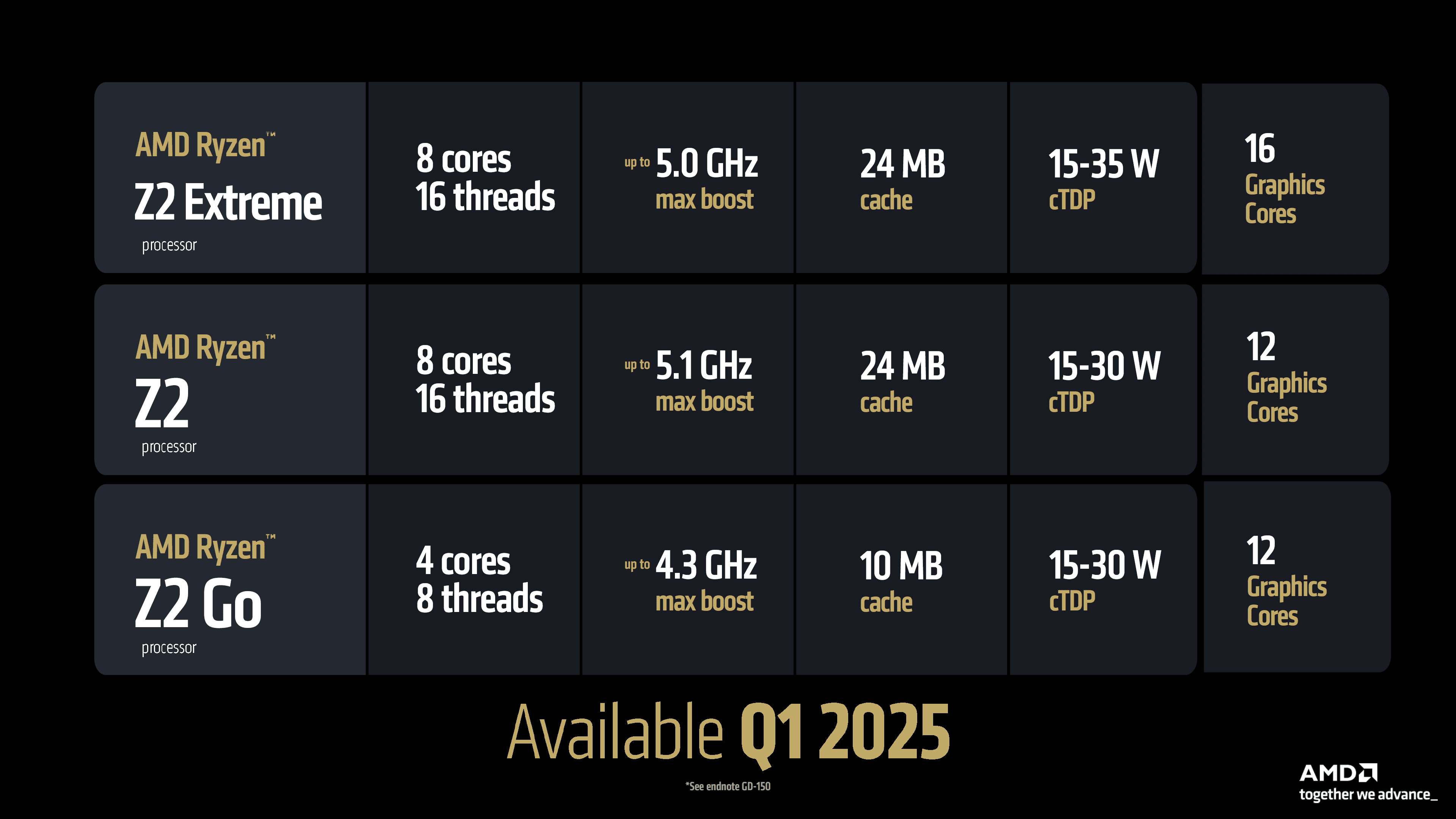 پردازنده Ryzen Z2