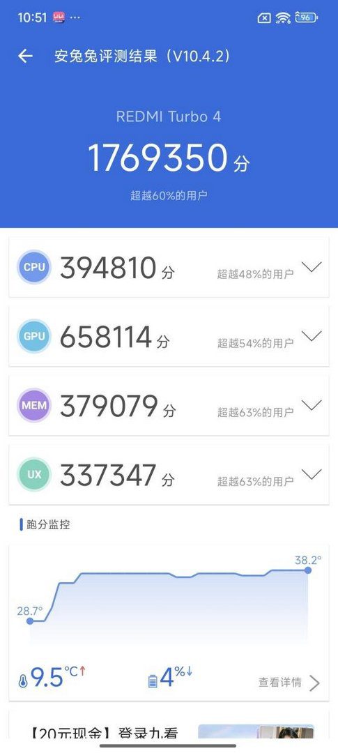 دایمنسیتی 8400 در بنچمارک