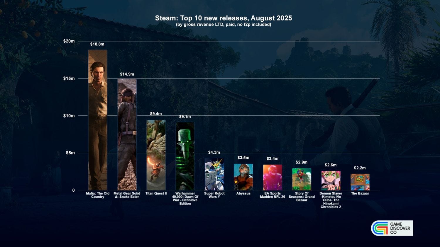 پرفروش ترین بازی آگوست استیم